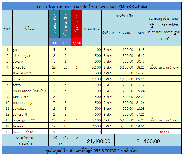 กฐิน 63.png