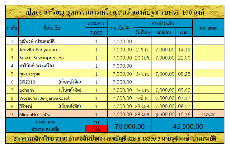 กรรมการ สมเด็จองค์ปฐม.png