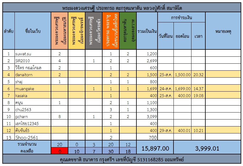 ดวงเศรษฐี.png