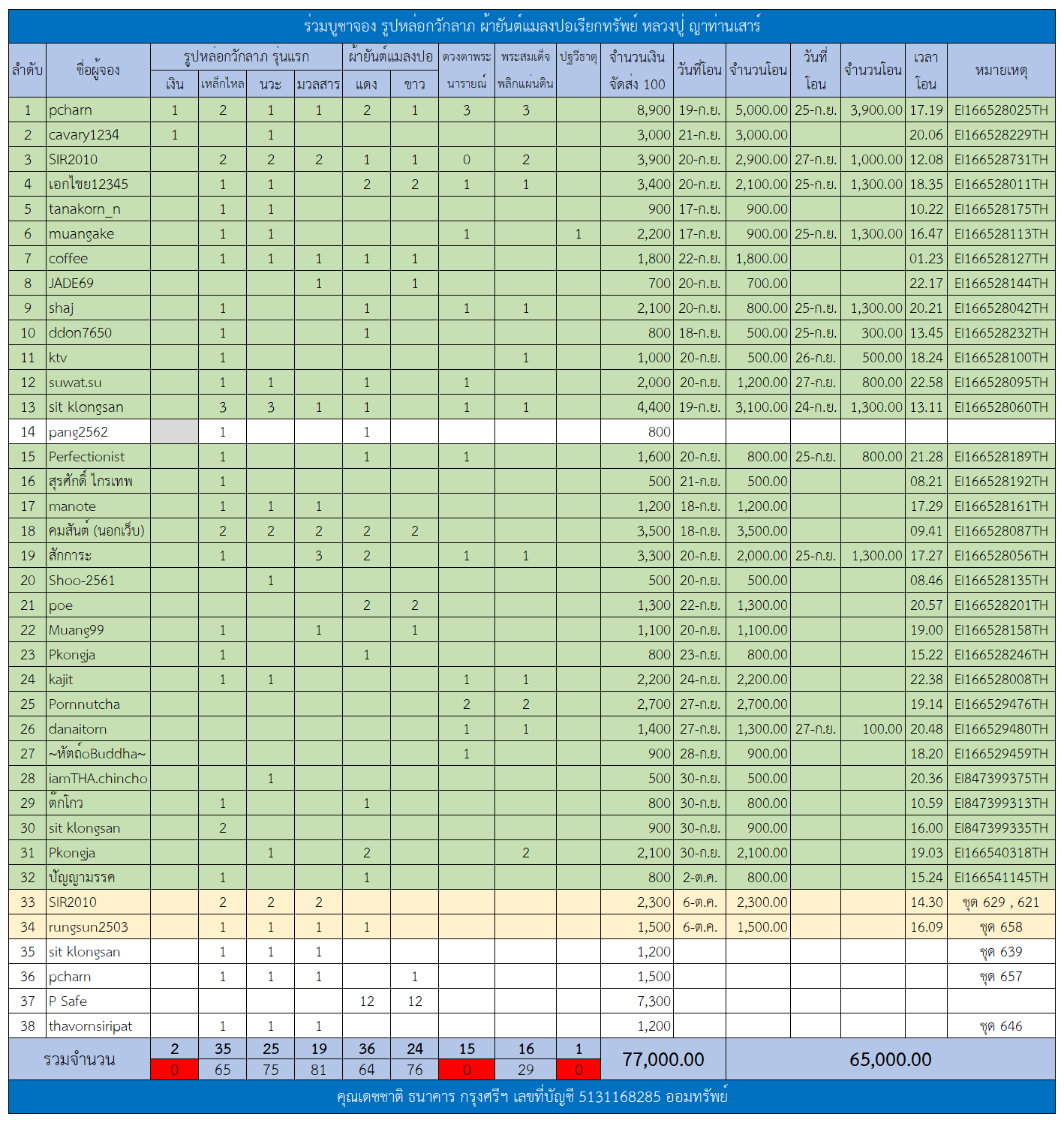 ตารางรูปหล่อกวักลาภ.png