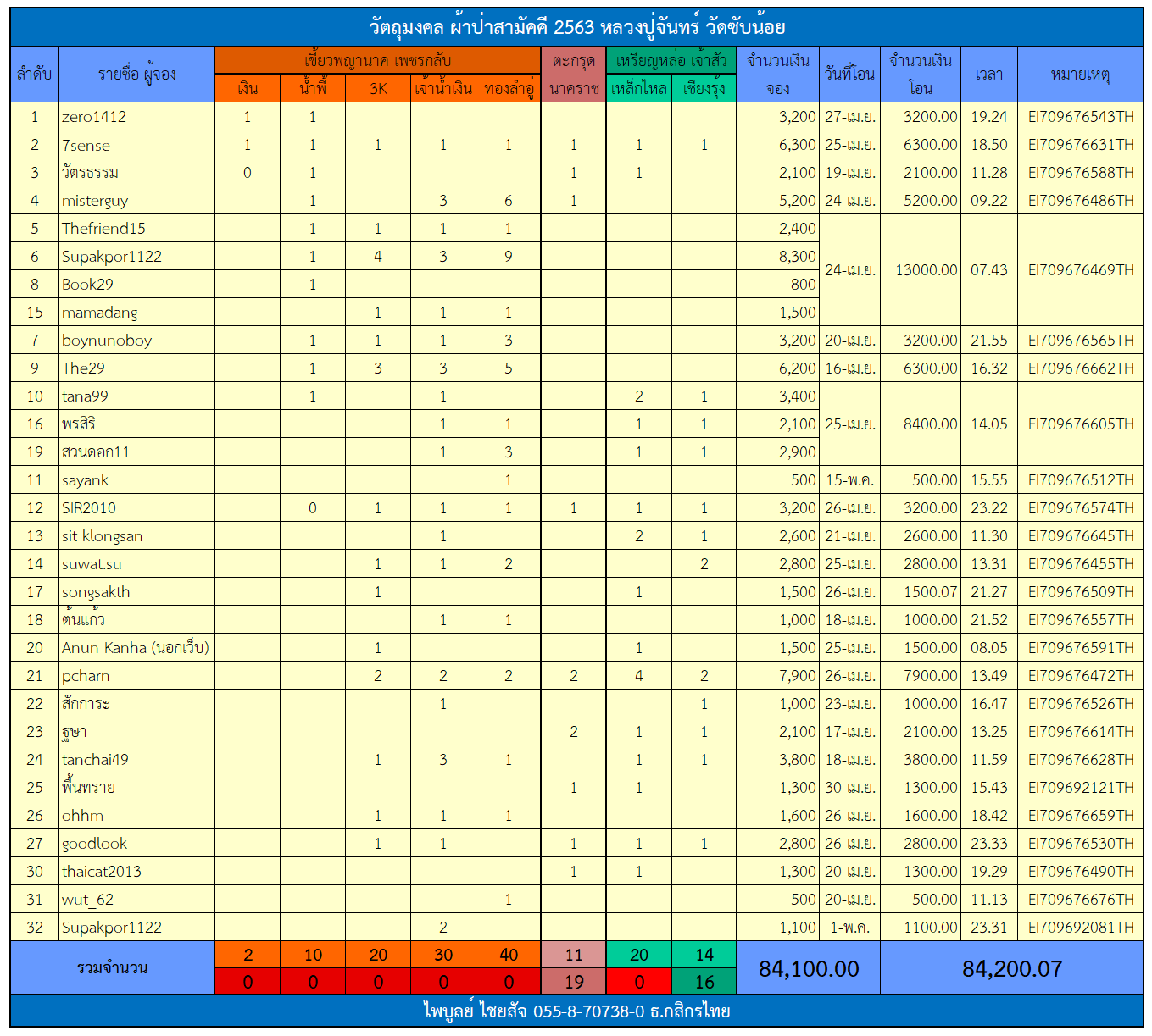 ตารางเขี้ยวพญานาค.png