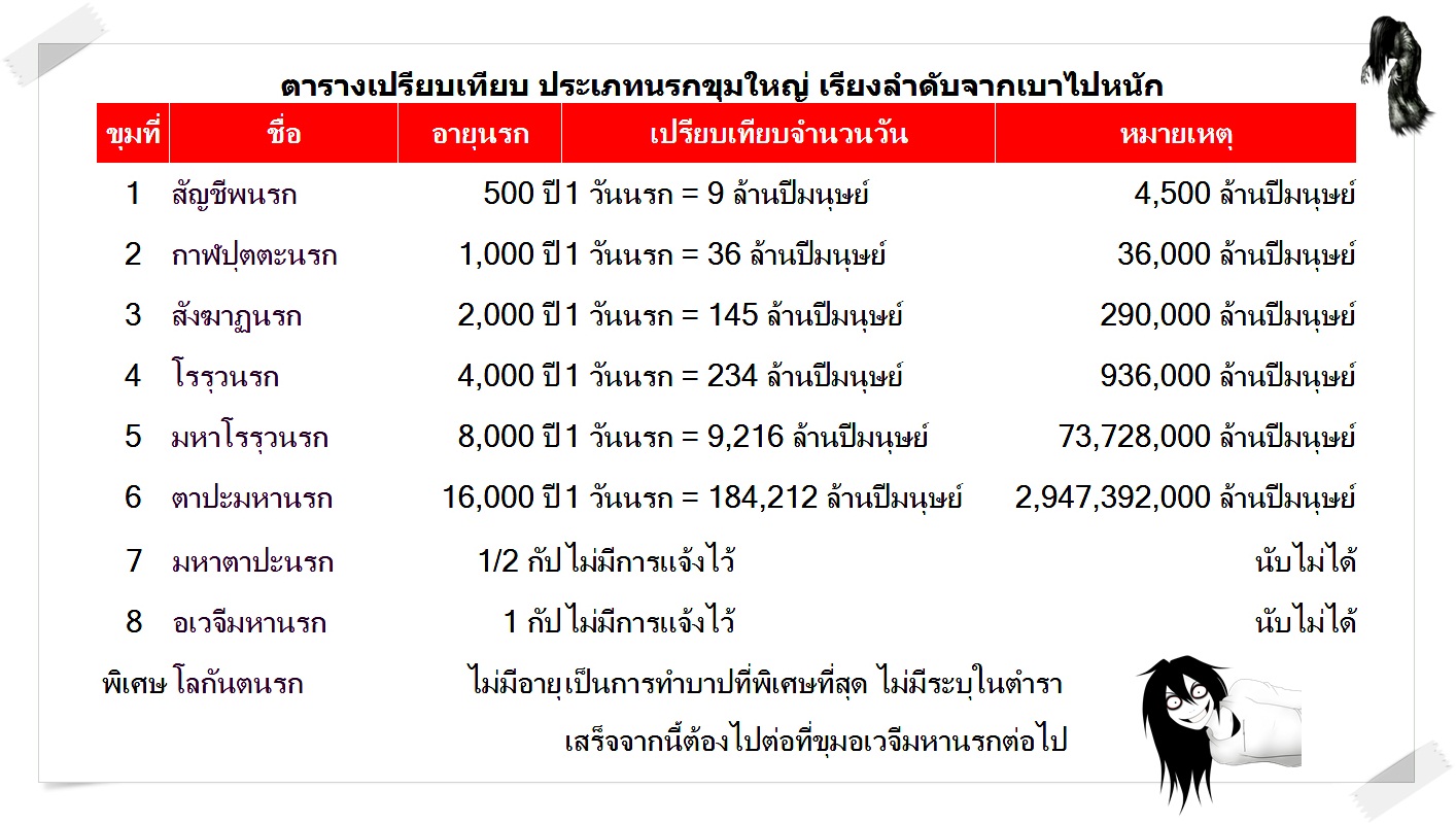 นรก-2-พลังจิต.jpg