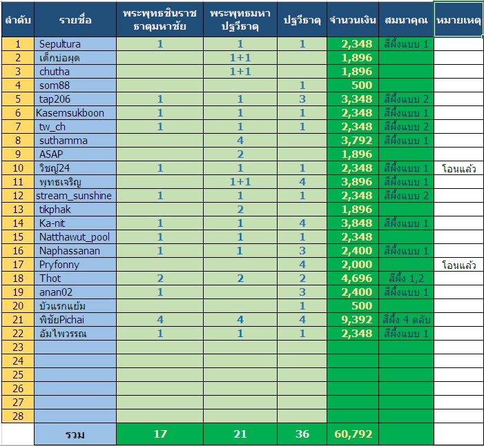 ผู้ร่วมบุญ 3.jpg