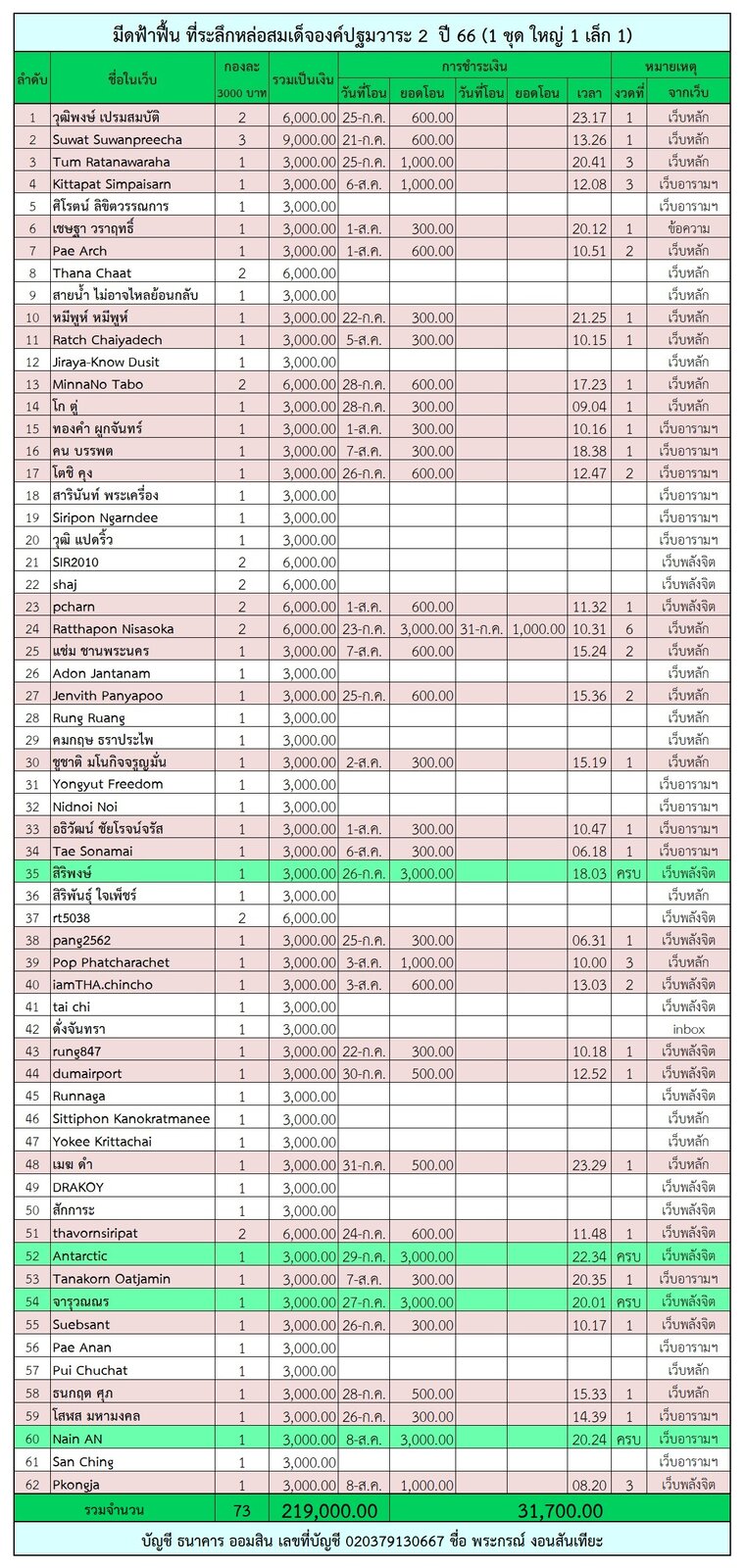 ฟ้าฟื้น 2.jpg