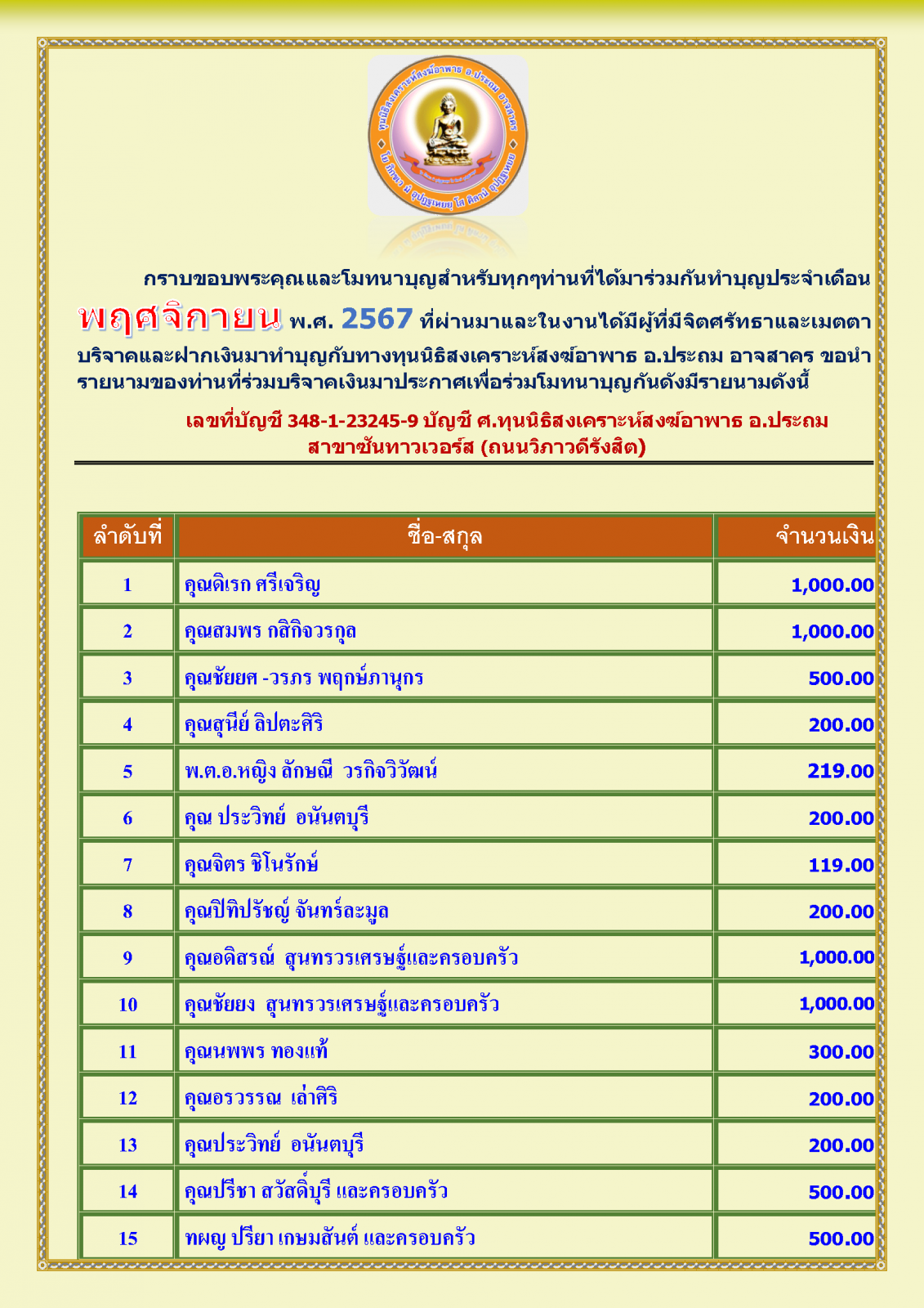 สรุปรายชื่อทำบุญสงเคราะห์สงฆ์อาพาธ เดือน พฤศจิกายน พศ 2567_Page_1.png