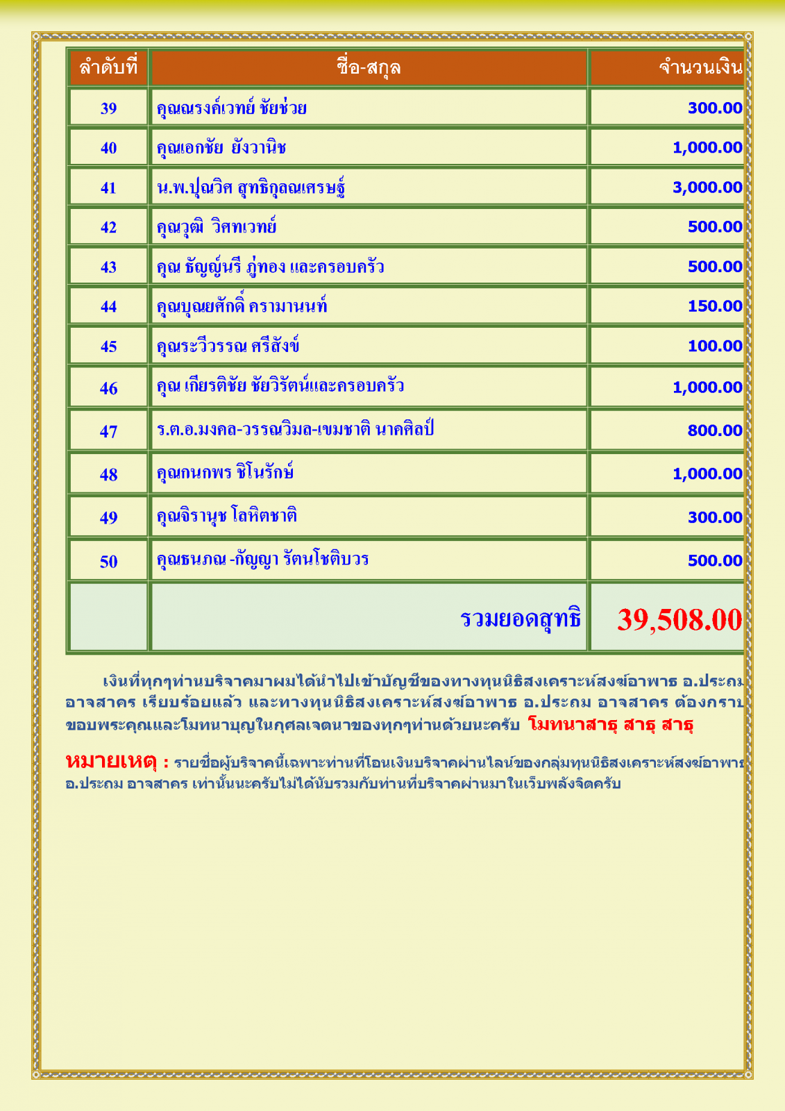 สรุปรายชื่อทำบุญสงเคราะห์สงฆ์อาพาธ เดือน สิงหาคม พศ 2567_Page_3.png