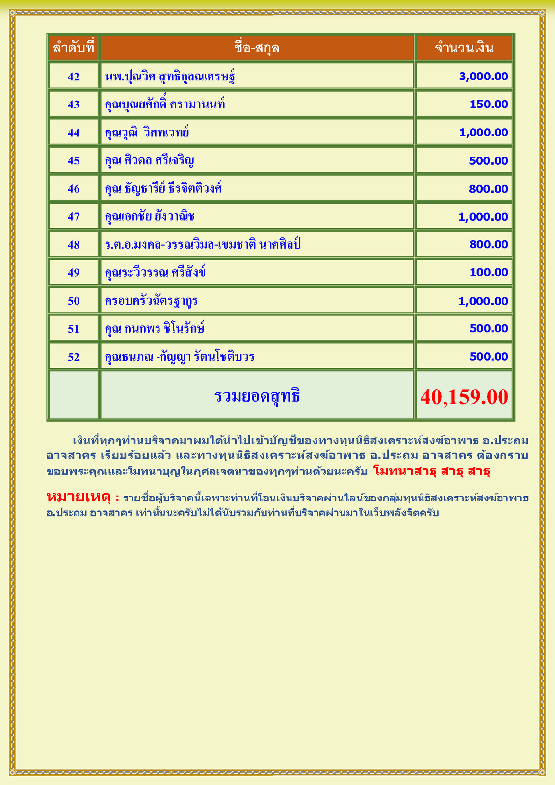 สรุปรายชื่อทำบุญสงเคราะห์สงฆ์อาพาธ เดือน เมษายน พศ 2568_Page_3.png