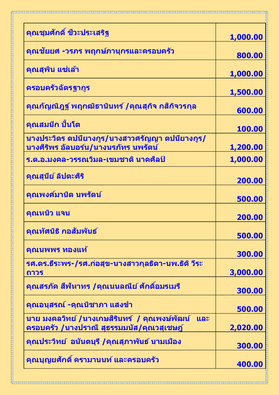 สรุปรายชื่อทำบุญเมื่อวันอาทิตย์ที่ 23 กุมภาพันธ์ พ.ศ. 2563 2_Page_2.png