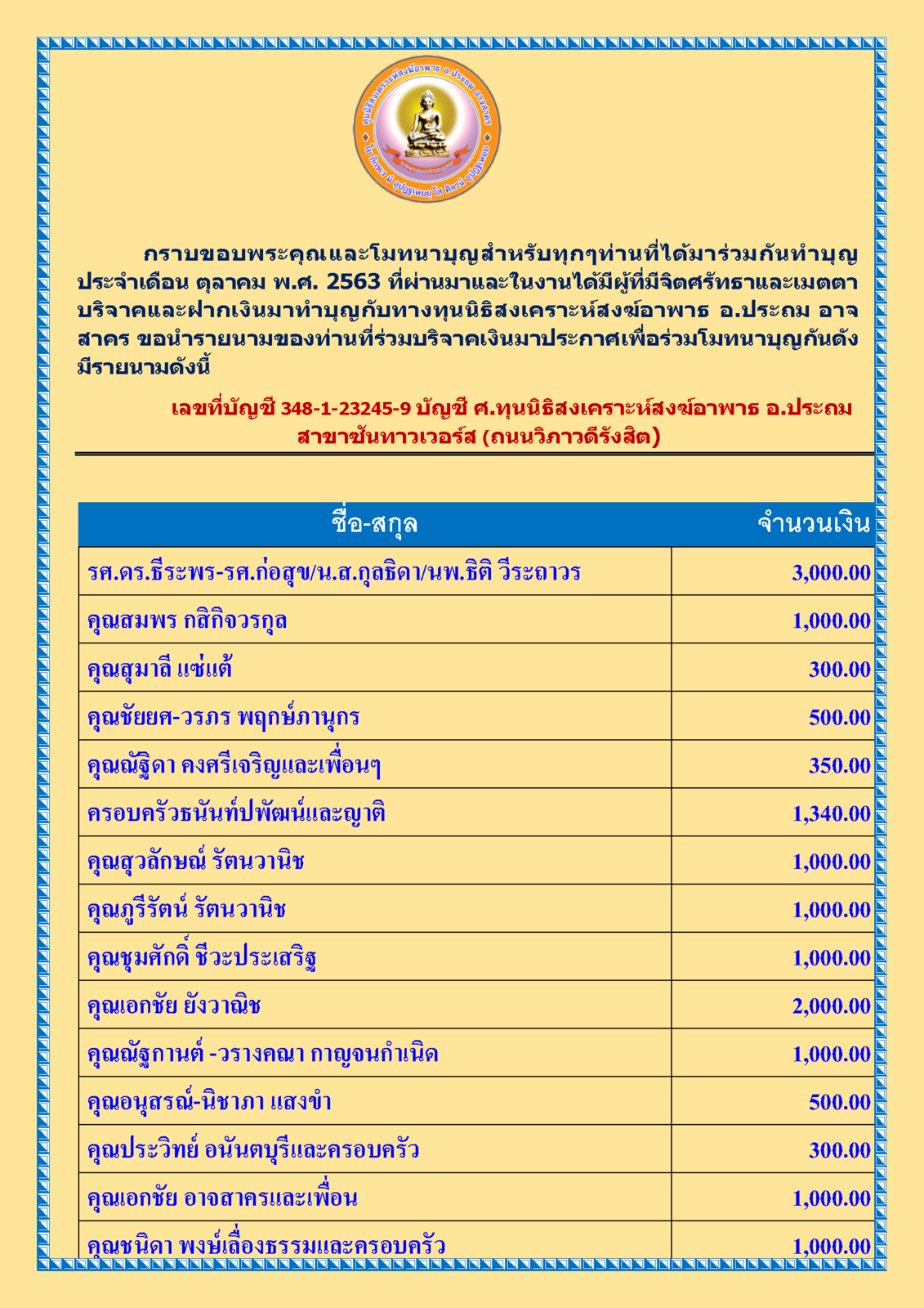 สรุปรายชื่อทำบุญ เดือน ตุลาคม พ.ศ. 2563_Page_1.png