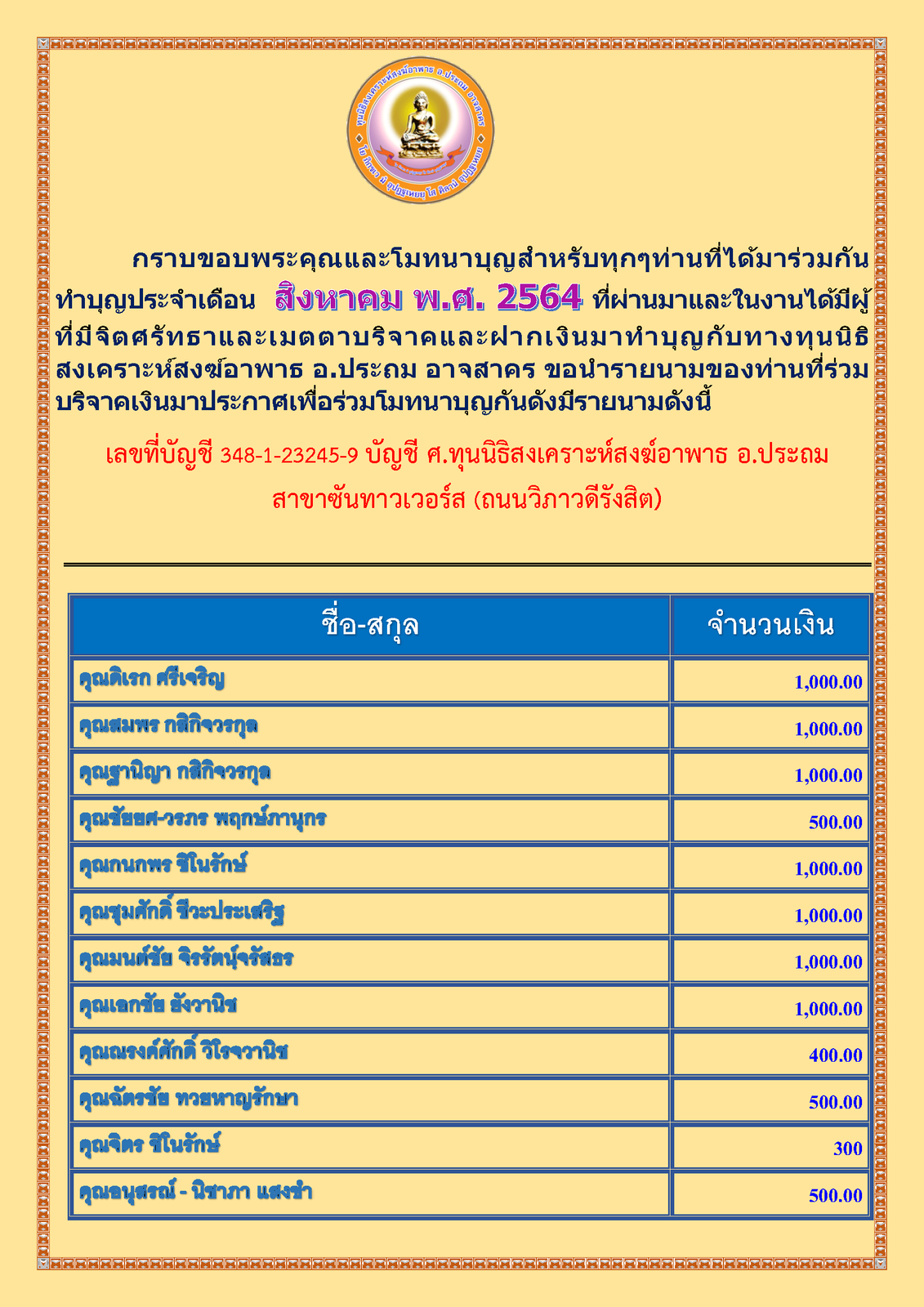 สรุปรายชื่อทำบุญ เดือน สิงหาคมคม พศ 2564_Page_1.png